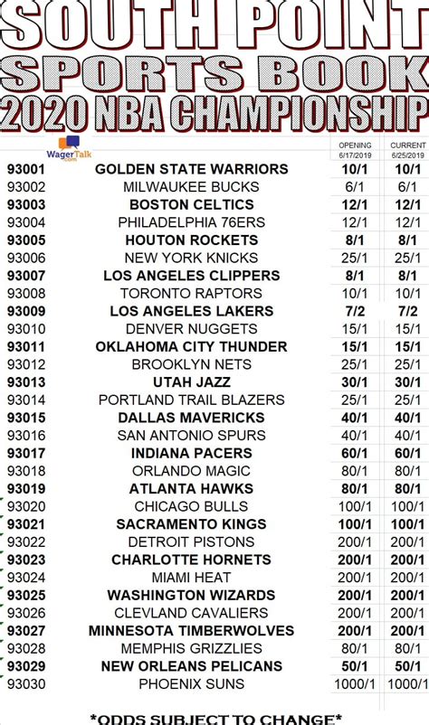 lv odds nba